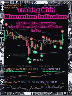 cover image of Trading with Momentum Indicators & Oscillators